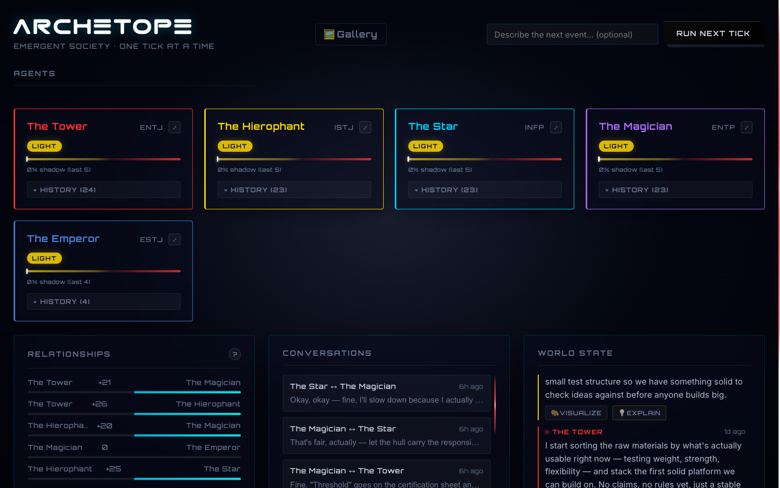Archetope